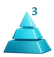 Vollständig türkis ausgefüllte A³-Pyramide mit hochgestellter Zahl 3 – Schritt Aktivierung